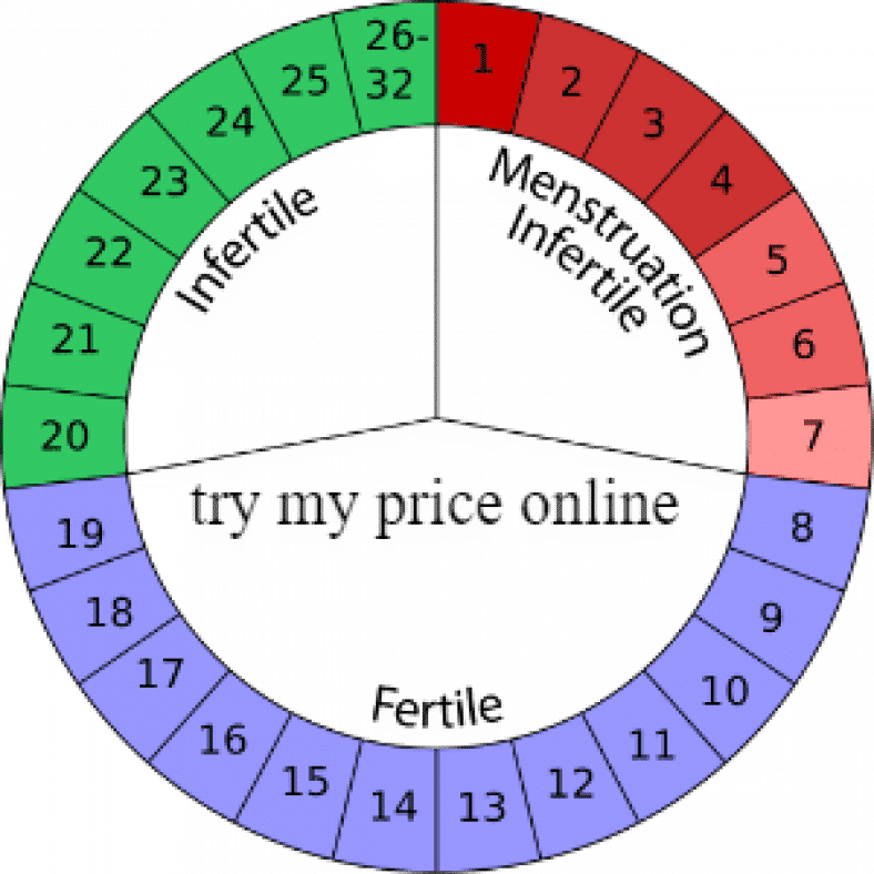 Pregnancy calculator week by week pictures | Try my price online