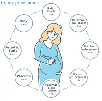 Pregnancy calculator months app description