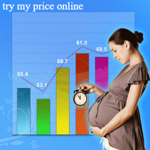 due date calculator pregnancy weeks and days