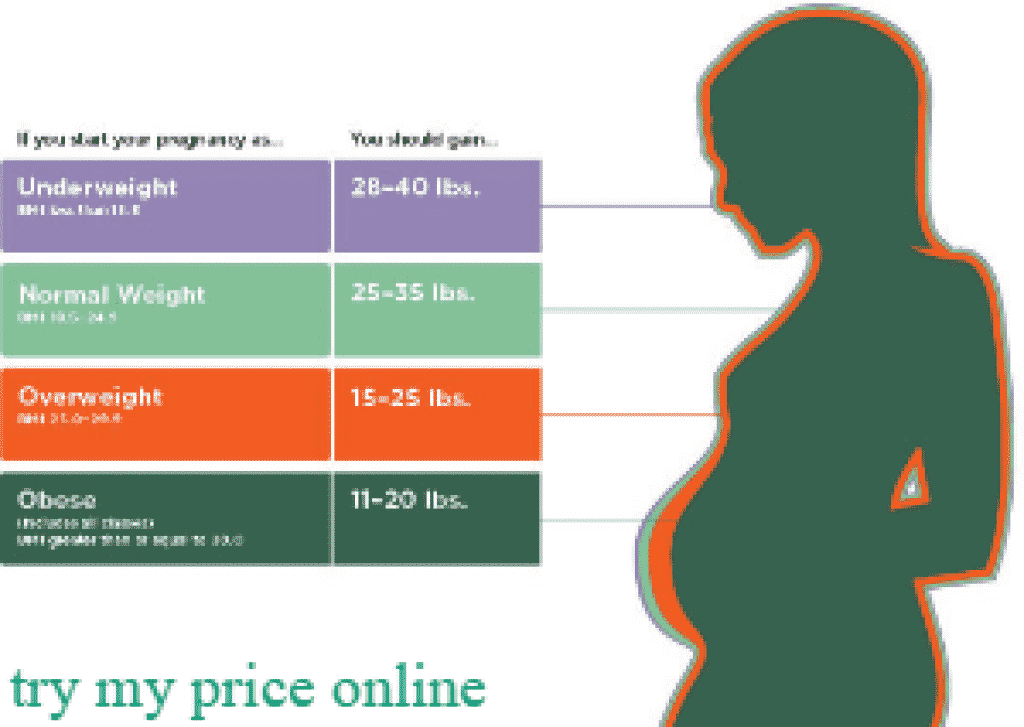 Pregnancy Trimester Calculator For Irregular Periods Try My Price Online 5929