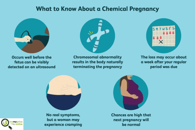 Signs of a chemical pregnancy