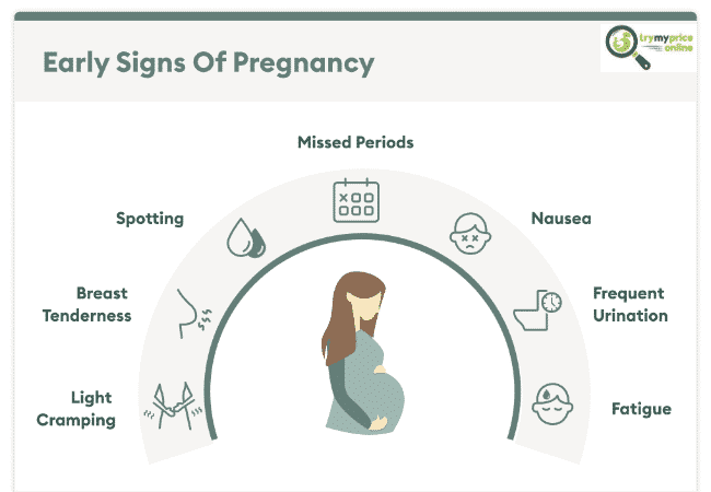 Signs of pregnancy early ones