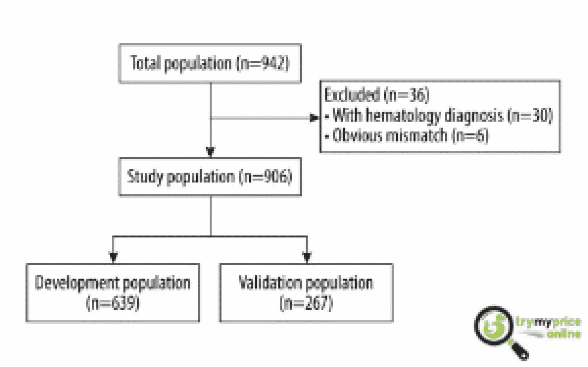 Protein creatinine ratio pregnancy calculator and its usage TMP