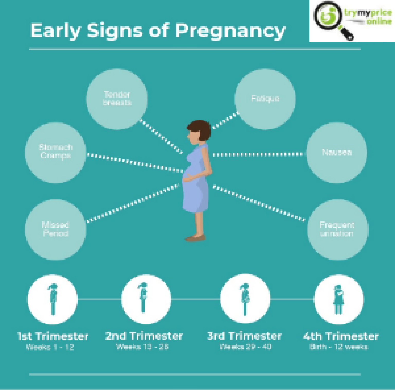 signs-of-pregnancy-early-ones-try-my-price-online