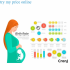 Pregnancy calendar calculator and the best app