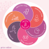 Pregnancy calculator by lmp and How can you predict the day of birth?