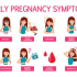 Signs of pregnancy early ones